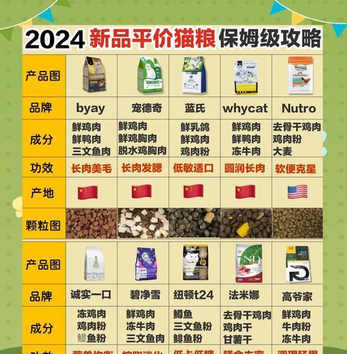 猫咪如何挑选最适合自己口味的猫粮？
