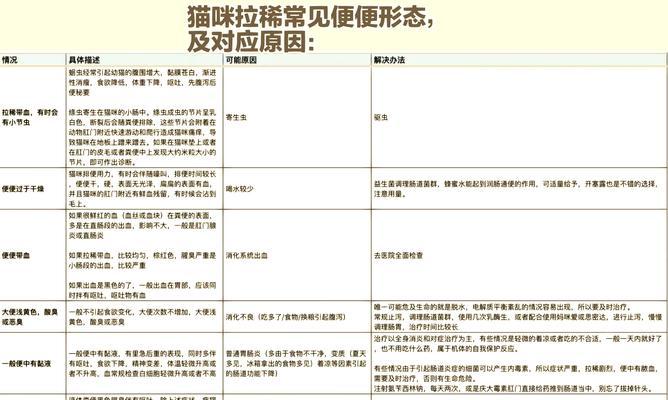 幼猫吃受潮猫粮导致拉稀如何处理？预防措施有哪些？