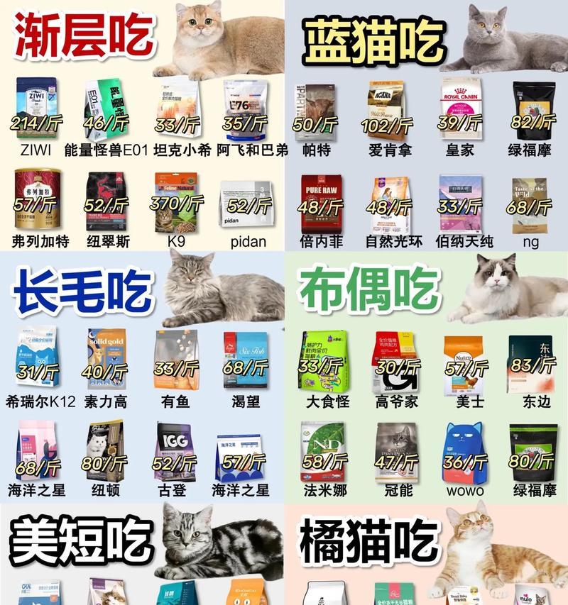 家养猫咪通常吃什么猫粮？如何选择合适的品牌？