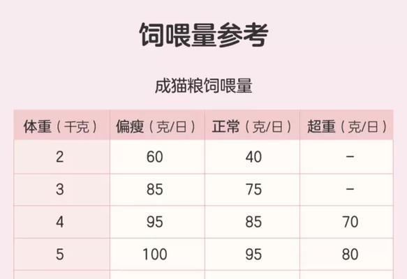 猫粮的三标两标是什么意思？哪个牌子的猫粮符合标准？