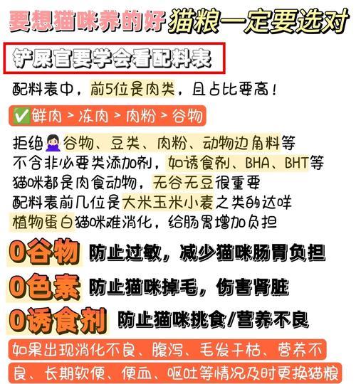 猫粮成分表中诱食剂的名称是什么？
