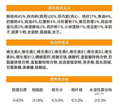 猫粮成分表中诱食剂的名称是什么？