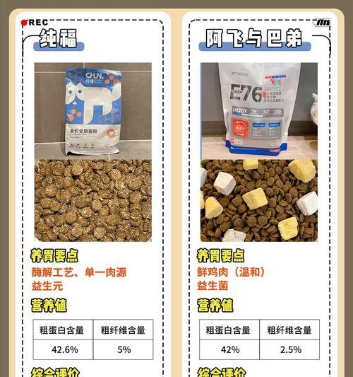 吃太多猫粮的猫软便怎么回事