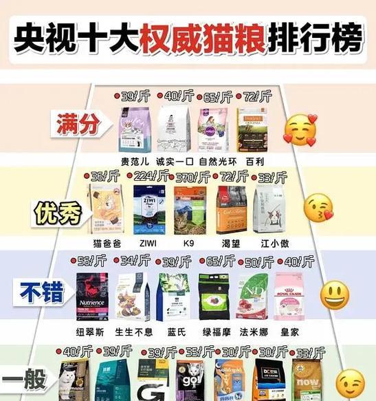 安生和泡芙哪个猫粮更推荐？哪个更适合？