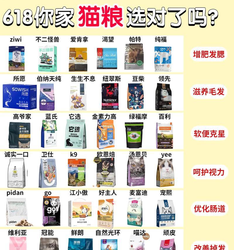 小猫适合全介猫粮吗？正确的喂食方法是什么？