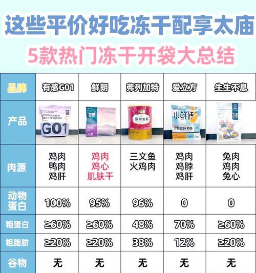 冻干猫粮过期后如何正确回收？