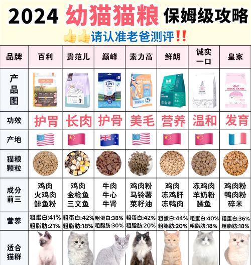 猫可以吃海鸥粮吗？喂食海鸥粮需要注意什么？