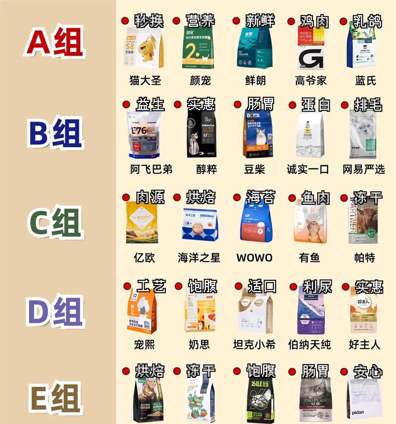 六袋猫粮如何合理分配给两只猫？