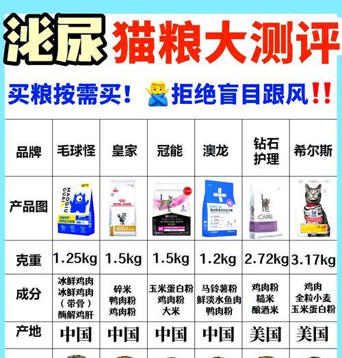 小猫为何在猫粮中排泄？这是消化问题的信号吗？