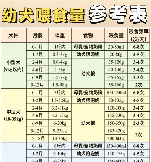 德牧每天应该喂多少克粮食？如何计算德牧的喂食量？