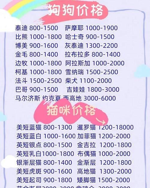 杜莎犬在宠物市场的价格是多少？如何判断价格是否合理？