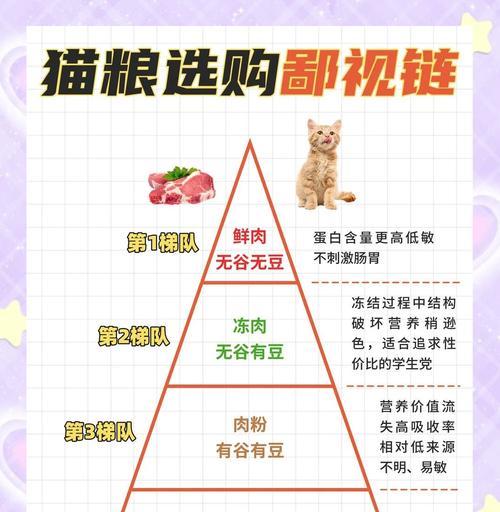 猫舍为什么免费送种猫粮？这种营销策略背后的目的是什么？
