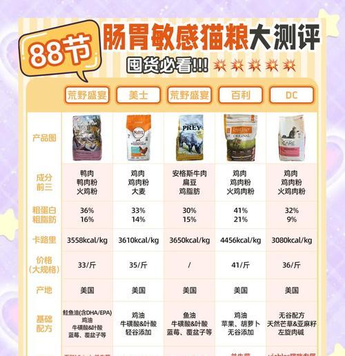 肠胃敏感小猫的猫粮选择有哪些？