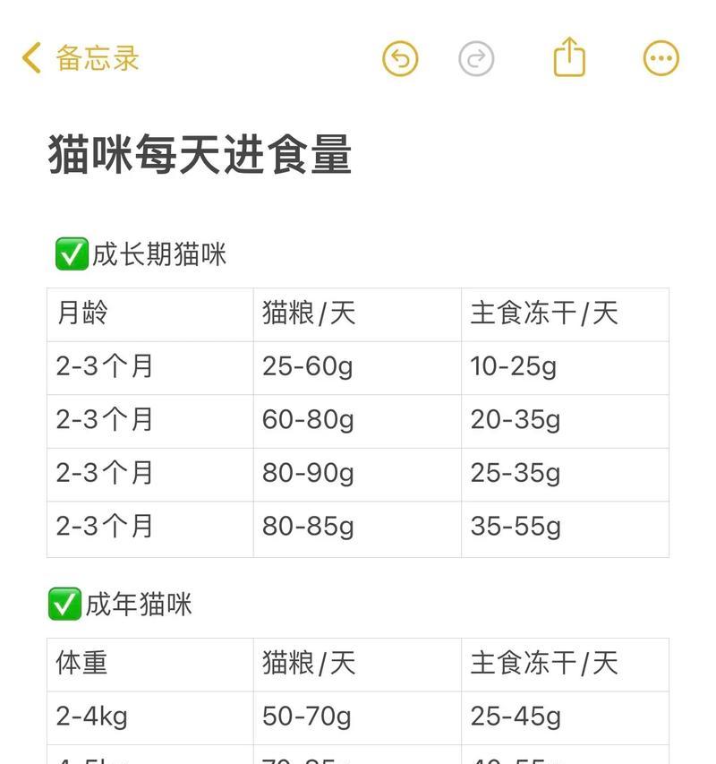 猫咪吃完猫粮后多久收走比较好？有无最佳时间？