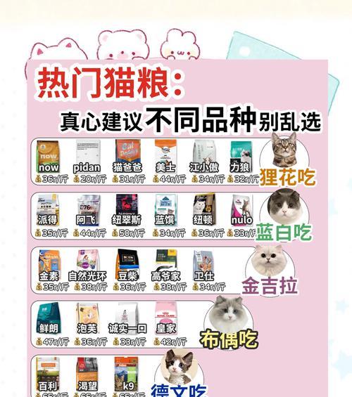 猫独自家放粮怎么办？如何确保猫粮的新鲜？