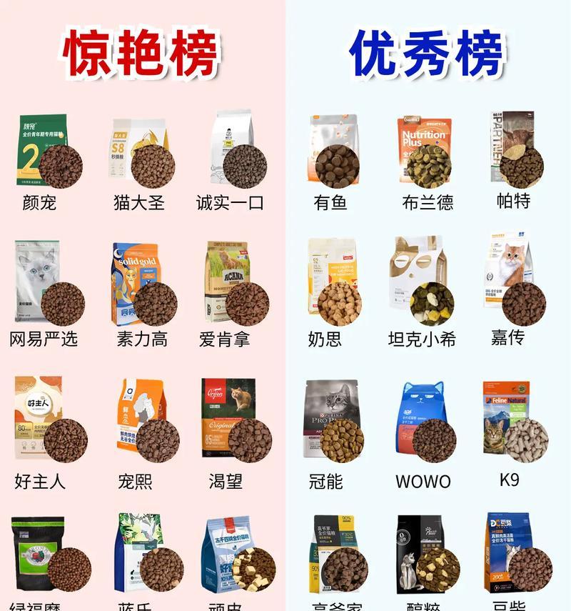 什么样的猫粮适合猫咪食用？如何挑选合适的猫粮品牌？