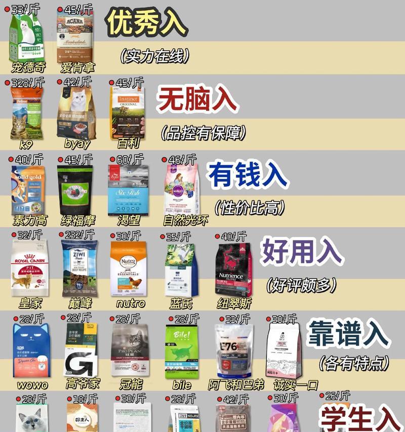 你知道哪些曾经很火的猫粮品牌？
