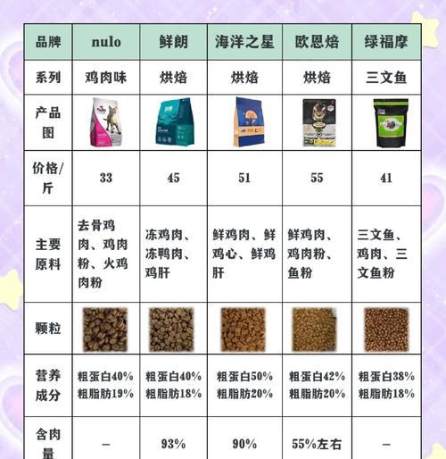 猫粮饰品的转化率如何计算？提高转化率的有效方法是什么？