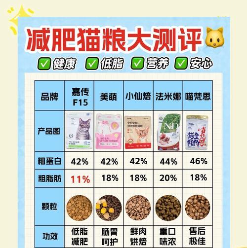 人可以吃猫粮充饥吗？这样做有什么健康风险？