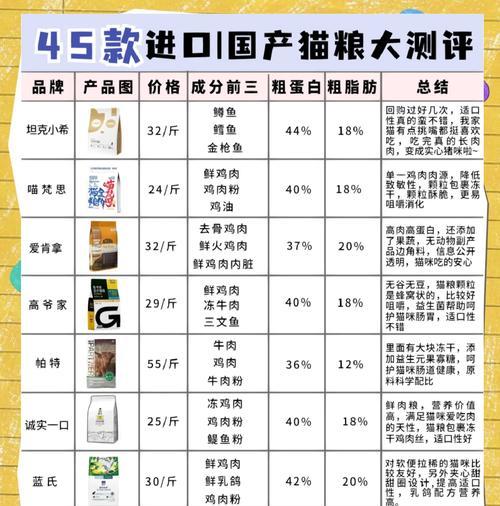 猫粮溯源信息缺失是何原因？如何确保猫粮质量？