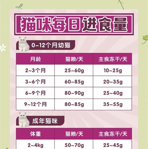猫咪为何减少猫粮摄入量？猫咪食欲减退的原因是什么？