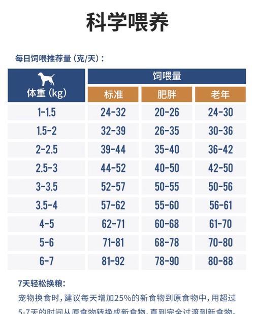 倒猫粮时如何准确测量体重？