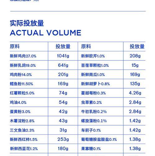 蓝氏猫粮各个口味都是什么作用？不同口味猫粮的适用情况是什么？