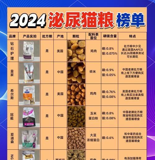 猫粮导致肾炎应如何治疗？需要服用什么药物？