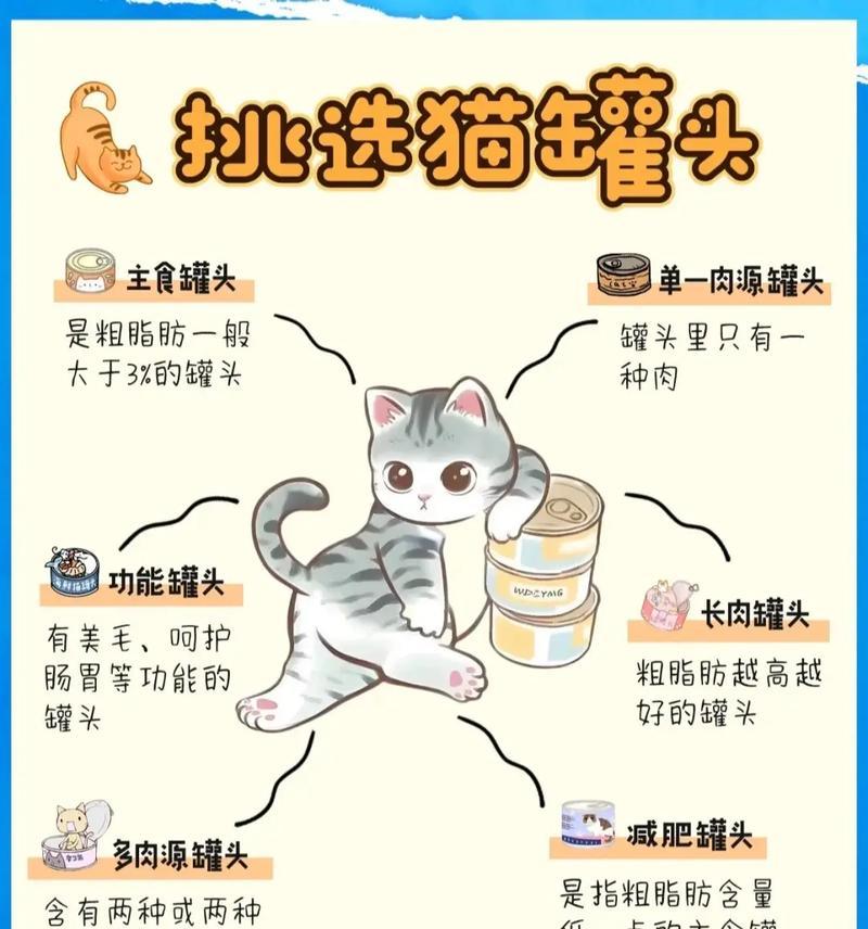 猫咪偏爱罐头而不吃猫粮的原因是什么？如何调整饮食习惯？