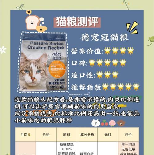 如何选择优质的猫粮？选择猫粮时应注意哪些要点？
