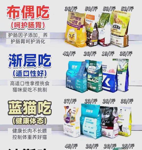 布偶猫选择猫粮的标准是什么？有哪些推荐的猫粮品牌？