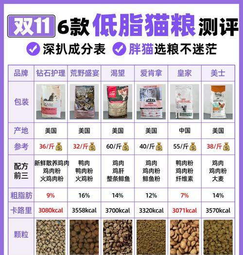 揍完猫之后猫吃猫粮会有什么反应？如何安抚猫咪？