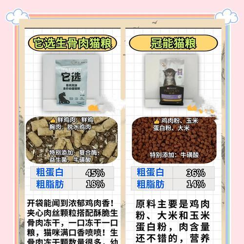 幼儿猫粮选择标准是什么？如何挑选合适的家用猫粮？