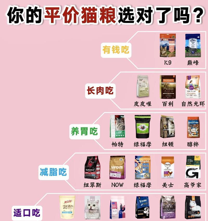 猫粮放饭的声音代表什么？猫对食物的反应有哪些？