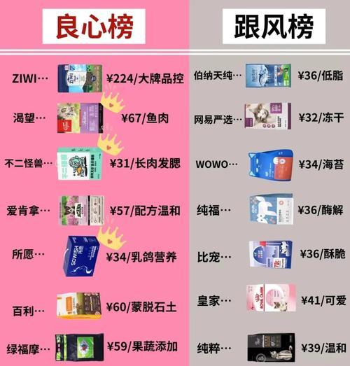 三个月银渐层的猫粮选择有哪些？哪种猫粮最适合三个月银渐层？