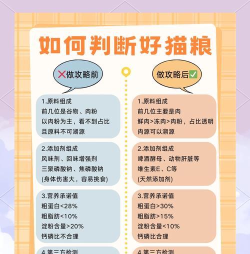 超市猫粮选购标准是什么？如何辨别猫粮质量？