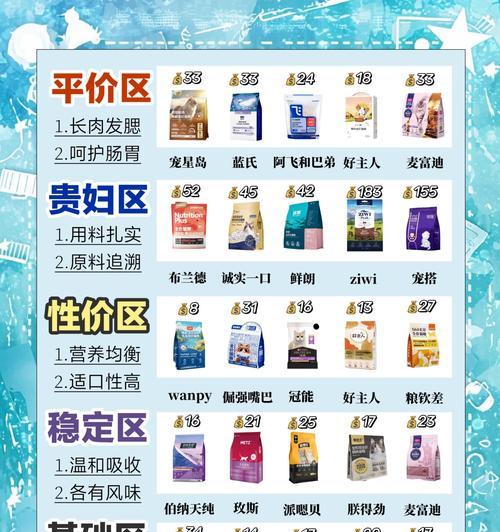 买猫窝赠送的猫粮怎么用？偷玩猫粮的女孩叫什么名字？