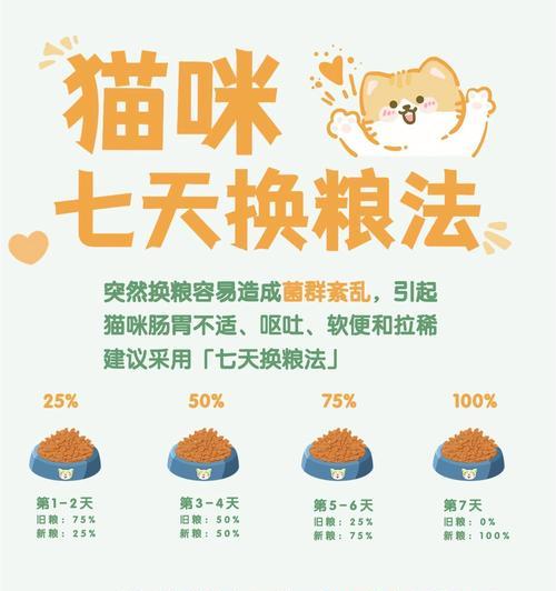 猫换粮后持续拉稀如何解决？