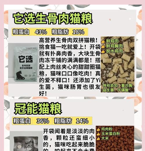 哪种肉类的猫粮容易导致猫发胖？如何选择？