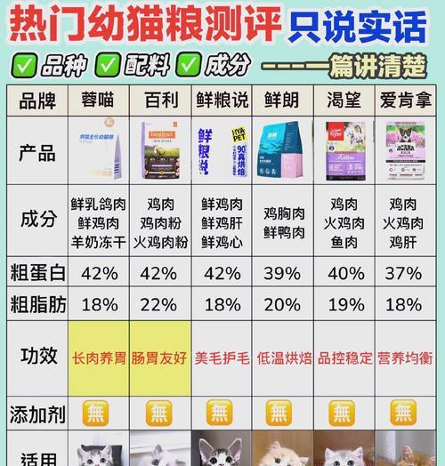 幼猫初到家应选择哪种猫粮？