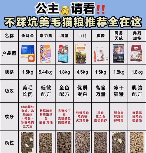 吃猫粮不腻吗会胖吗为什么？猫粮的营养均衡吗？