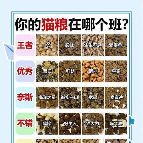 猫粮的原料通常有哪些？如何判断原料的好坏？