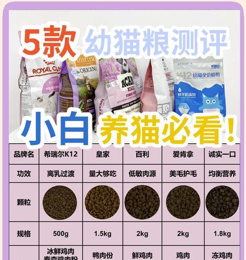 猫粮的原料通常有哪些？如何判断原料的好坏？