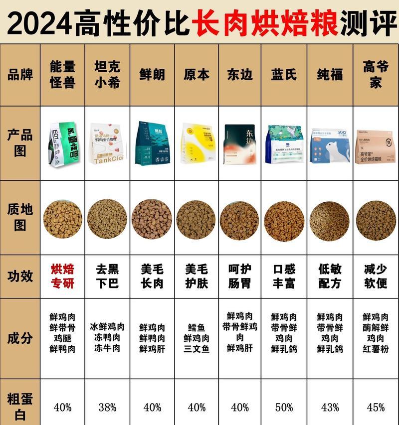 猫粮中的矿物质有哪些？矿物质对猫咪健康的重要性是什么？