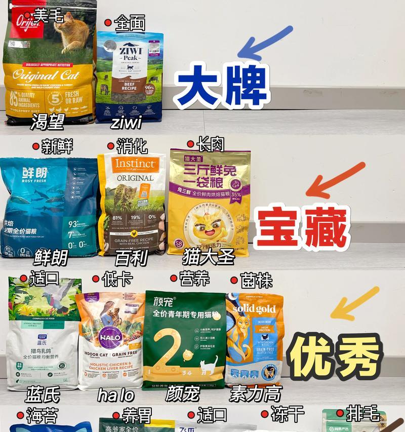 平价猫粮的标准价位是多少？