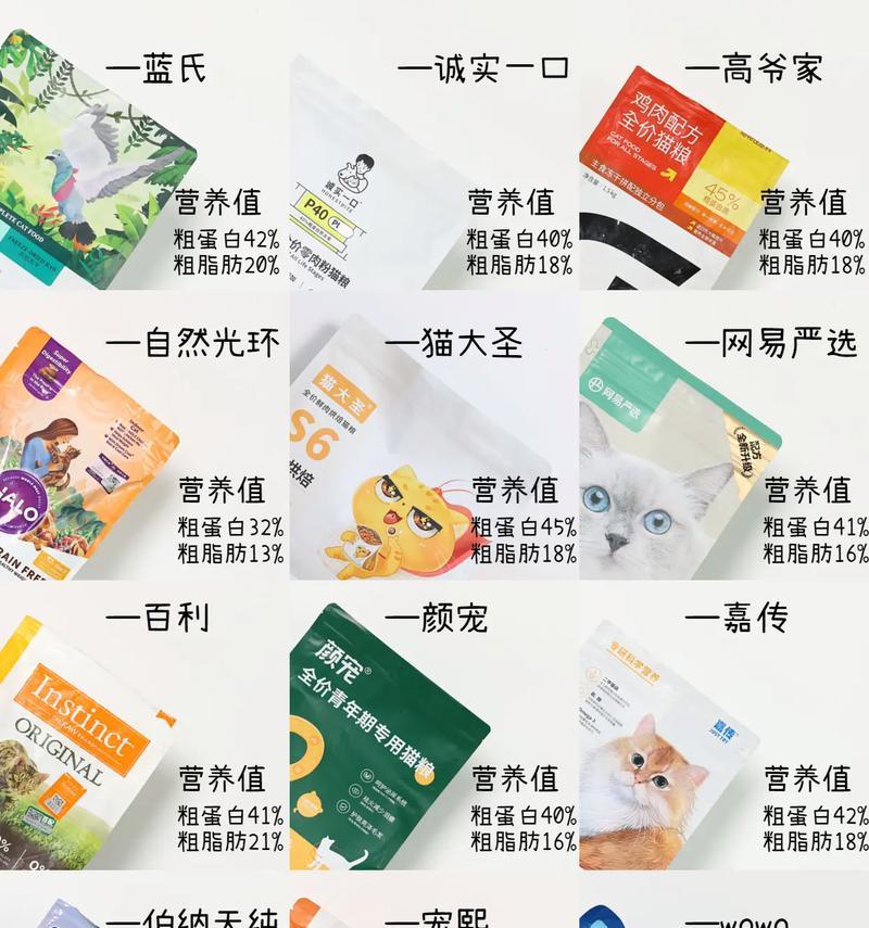 平价猫粮的标准价位是多少？