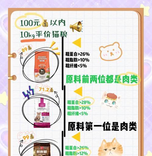 平价猫粮的标准价位是多少？