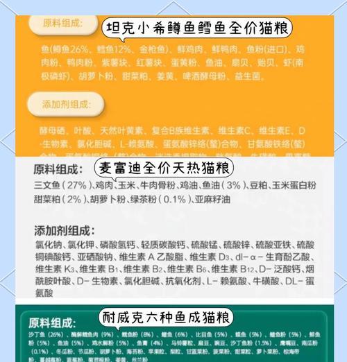 猫粮让猫咪毛发顺滑有光泽？如何选择合适的猫粮？