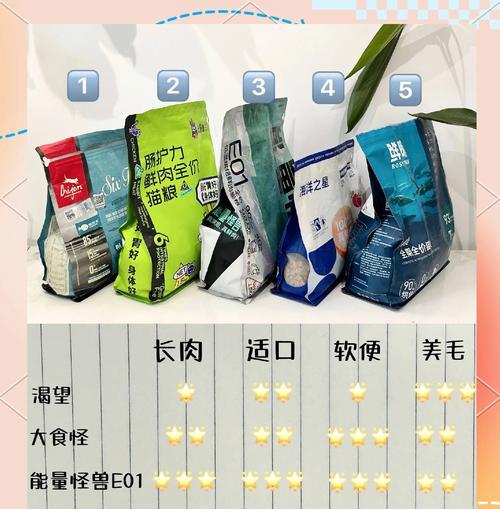 只吃猫粮的猫怎么养胖？有哪些增肥的猫粮推荐？