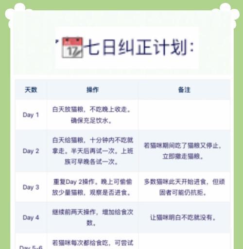 小猫不吃猫粮怎么办？如何训练小猫适应猫粮？